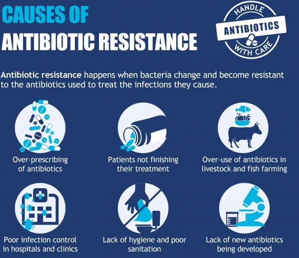 Antiobiotic resistance.jpg