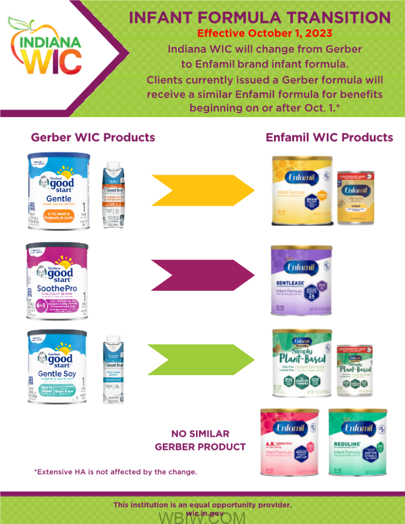 WIC Program contracted formula brand transitions from Gerber to Enfamil  products