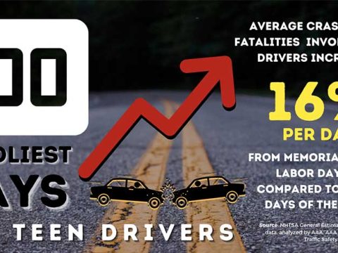 Summer Warning: ‘100 Deadliest Days’ for teen drivers begins across Indiana