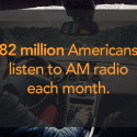 AM Radio for Every Vehicle Act scheduled for critical House floor vote